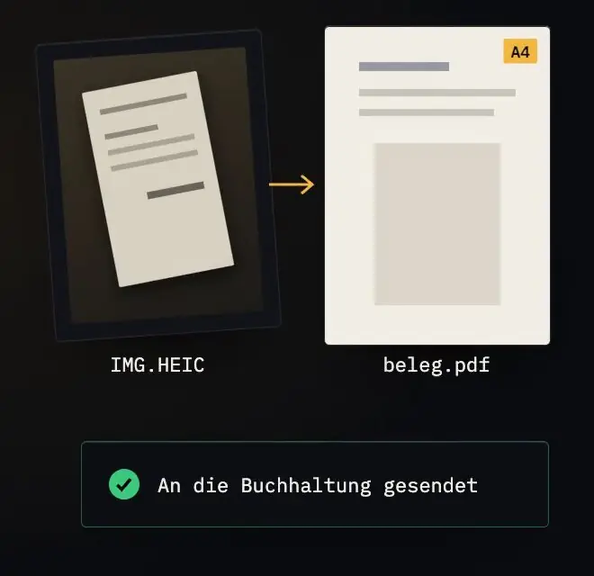 Handyfoto eines Belegs wird zum A4-PDF und geht an die Buchhaltung
